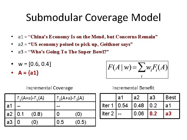 Submodular Coverage Model • a 1 = “China's Economy Is on the Mend, but