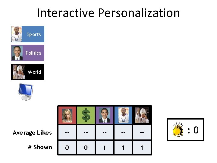 Interactive Personalization Sports Politics World Average Likes -- -- -- # Shown 0 0