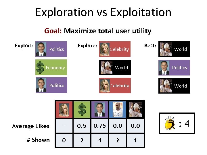 Exploration vs Exploitation Goal: Maximize total user utility Exploit: Politics Explore: Best: Celebrity World