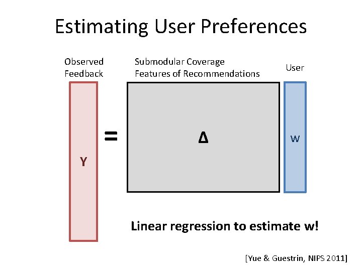 Estimating User Preferences Observed Feedback Submodular Coverage Features of Recommendations = Δ User w