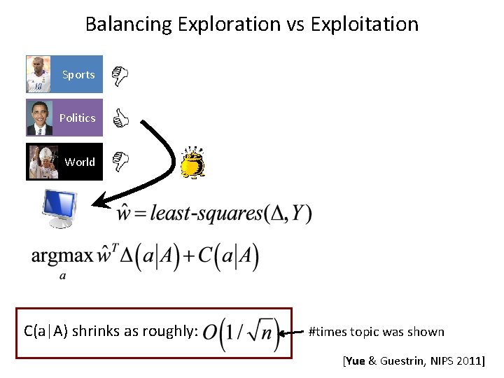 Balancing Exploration vs Exploitation Sports Politics World C(a|A) shrinks as roughly: #times topic was