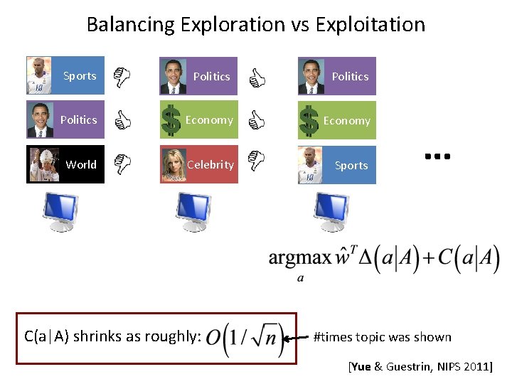 Balancing Exploration vs Exploitation Sports Politics Economy World Celebrity Sports C(a|A) shrinks as roughly: