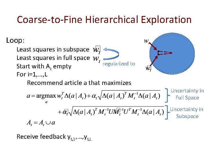 Coarse-to-Fine Hierarchical Exploration Loop: Least squares in subspace Least squares in full space regularized