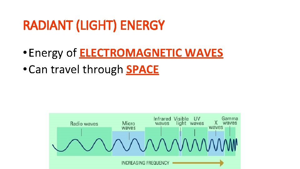 RADIANT (LIGHT) ENERGY • Energy of ELECTROMAGNETIC WAVES • Can travel through SPACE RADIANT (LIGHT) ENERGY • Energy of ELECTROMAGNETIC WAVES • Can travel through SPACE