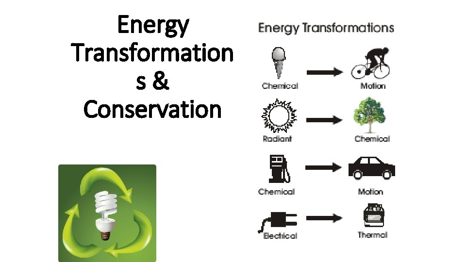 Energy Transformation s& Conservation Energy Transformation s& Conservation
