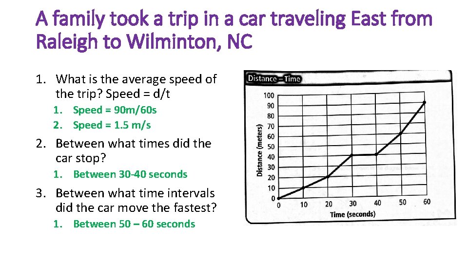 A family took a trip in a car traveling East from Raleigh to Wilminton, A family took a trip in a car traveling East from Raleigh to Wilminton,