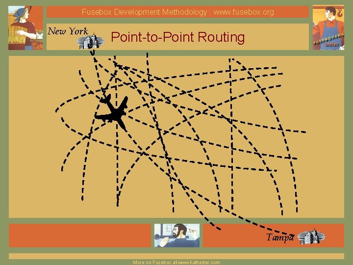 Fusebox Development Methodology : www. fusebox. org New York Point-to-Point Routing Tampa More on