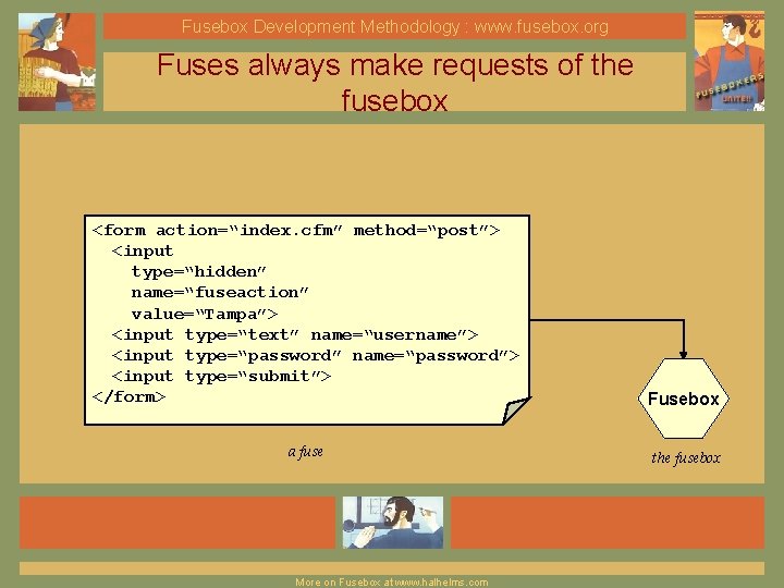 Fusebox Development Methodology : www. fusebox. org Fuses always make requests of the fusebox