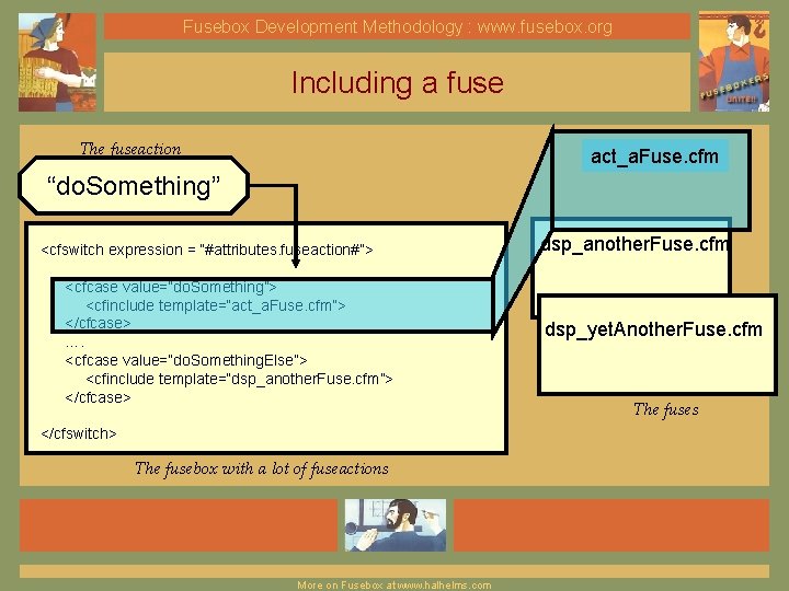 Fusebox Development Methodology : www. fusebox. org Including a fuse The fuseaction act_a. Fuse.