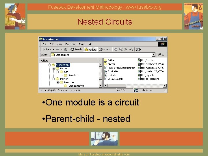 Fusebox Development Methodology : www. fusebox. org Nested Circuits • One module is a