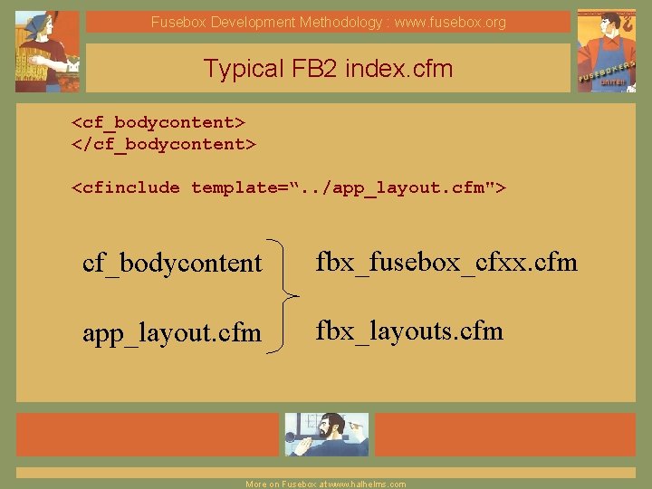 Fusebox Development Methodology : www. fusebox. org Typical FB 2 index. cfm <cf_bodycontent> </cf_bodycontent>