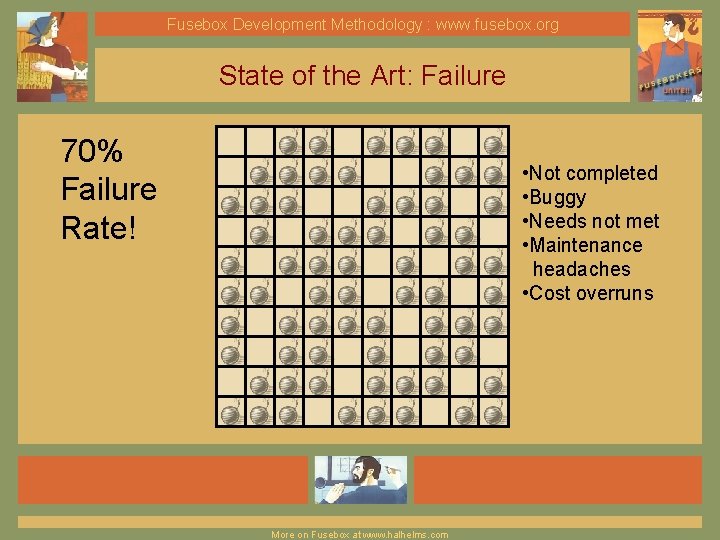 Fusebox Development Methodology : www. fusebox. org State of the Art: Failure 70% Failure