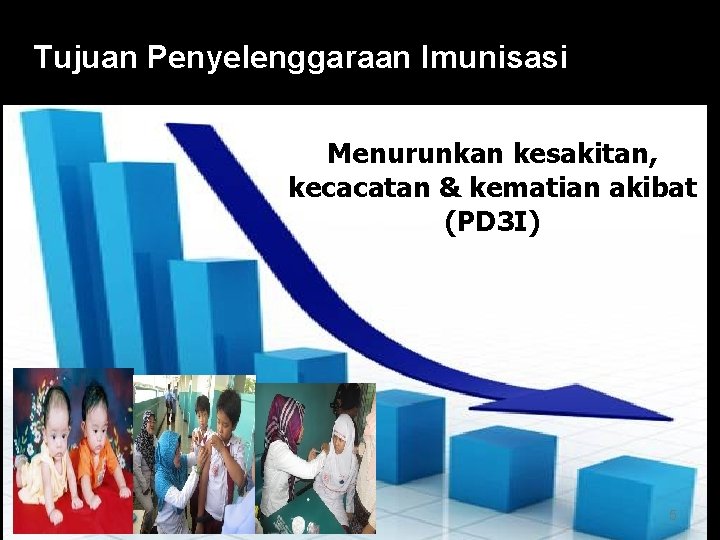 Tujuan Penyelenggaraan Imunisasi Menurunkan kesakitan, kecacatan & kematian akibat (PD 3 I) 5 