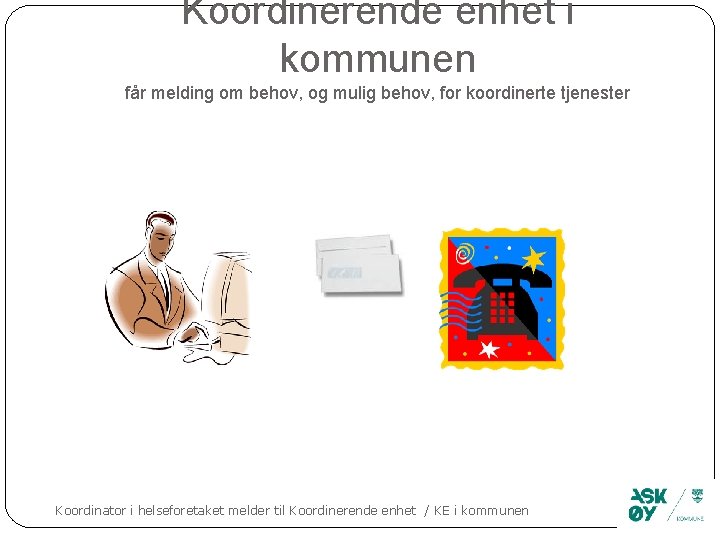 Koordinerende enhet i kommunen får melding om behov, og mulig behov, for koordinerte tjenester