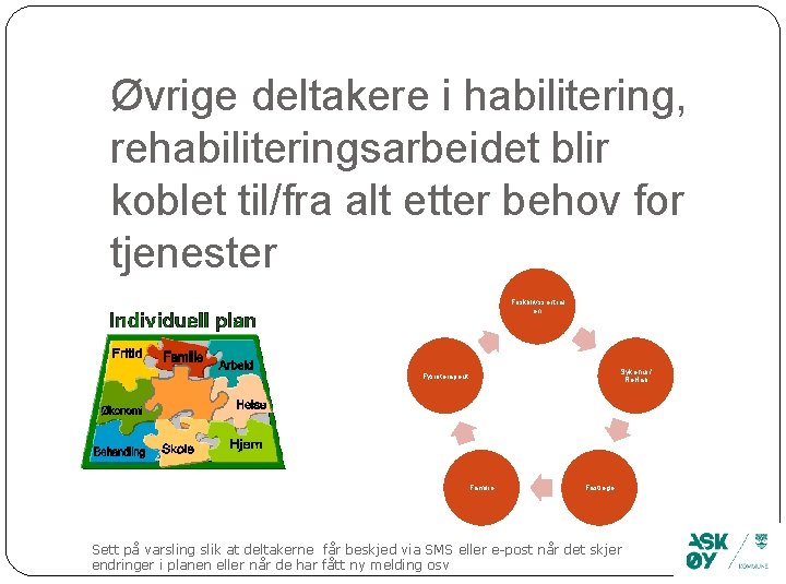 Øvrige deltakere i habilitering, rehabiliteringsarbeidet blir koblet til/fra alt etter behov for tjenester Frisklilivssentral
