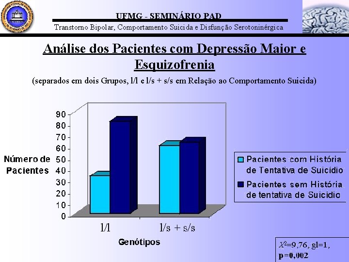 UFMG - SEMINÁRIO PAD Transtorno Bipolar, Comportamento Suicida e Disfunção Serotoninérgica Análise dos Pacientes