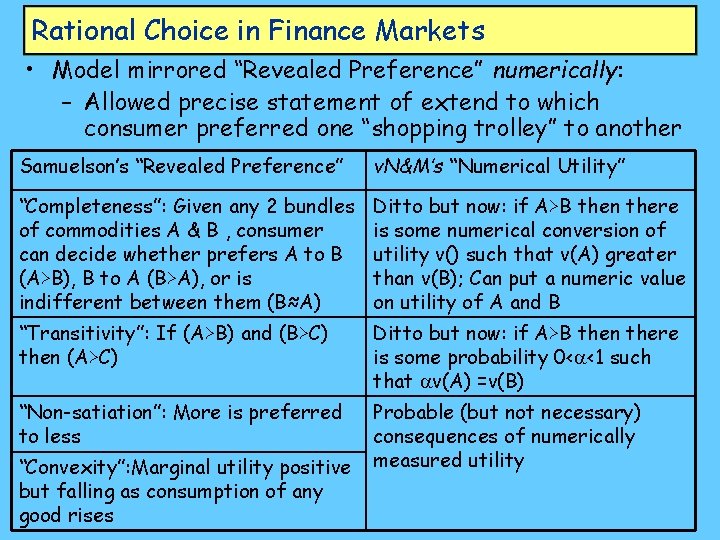 Rational Choice in Finance Markets • Model mirrored “Revealed Preference” numerically: – Allowed precise