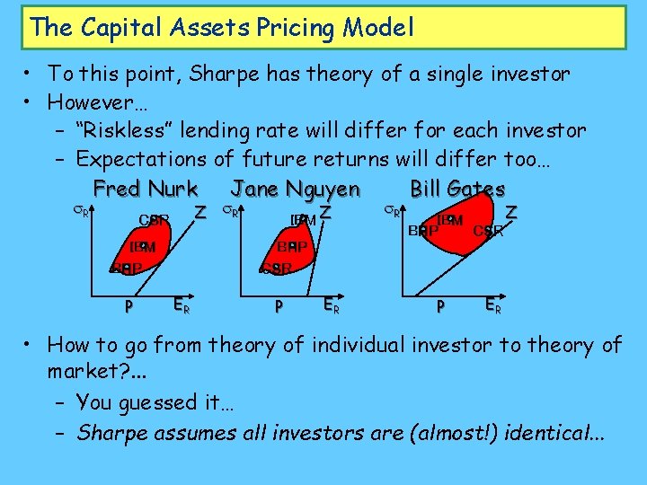 The Capital Assets Pricing Model • To this point, Sharpe has theory of a