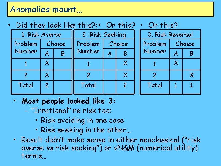 Anomalies mount… • Did they look like this? : • Or this? 1. Risk