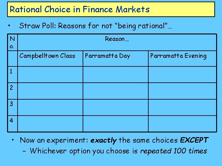 Rational Choice in Finance Markets • Straw Poll: Reasons for not “being rational”… N
