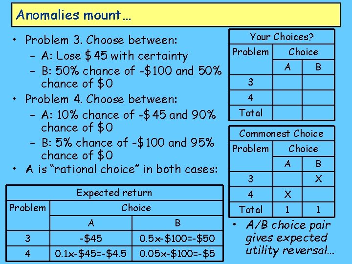 Anomalies mount… Your Choices? • Problem 3. Choose between: Problem Choice – A: Lose