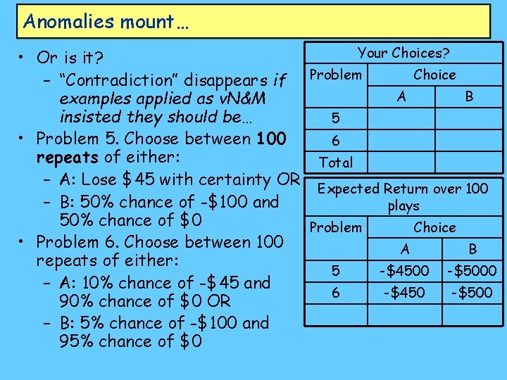 Anomalies mount… Your Choices? • Or is it? Choice – “Contradiction” disappears if Problem