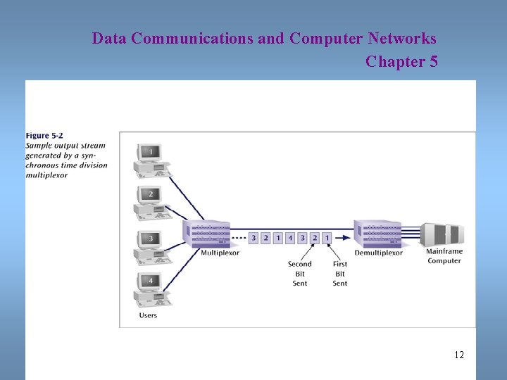 Data Communications and Computer Networks Chapter 5 12 