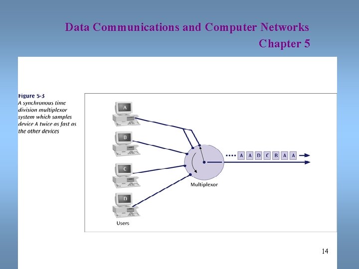 Data Communications and Computer Networks Chapter 5 14 