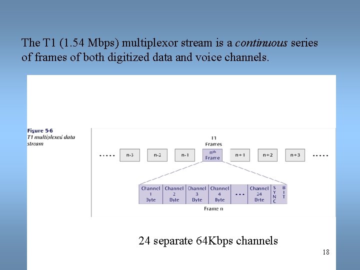 The T 1 (1. 54 Mbps) multiplexor stream is a continuous series of frames