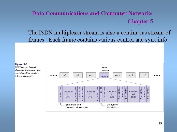 Data Communications and Computer Networks Chapter 5 The ISDN multiplexor stream is also a