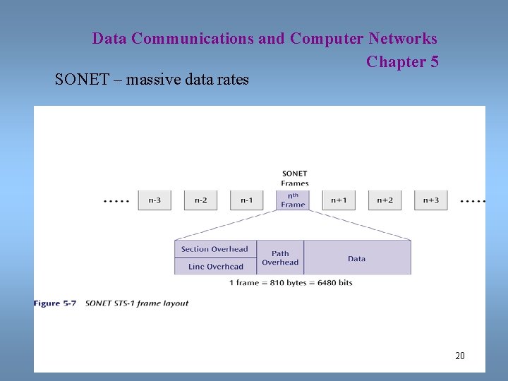 Data Communications and Computer Networks Chapter 5 SONET – massive data rates 20 