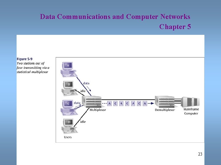 Data Communications and Computer Networks Chapter 5 23 