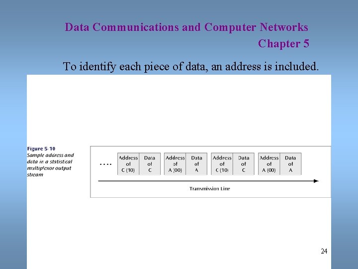 Data Communications and Computer Networks Chapter 5 To identify each piece of data, an