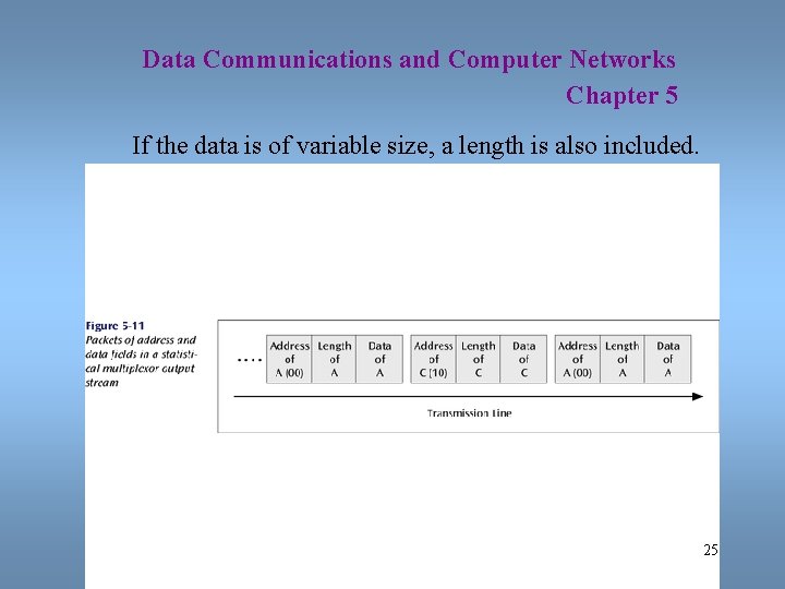 Data Communications and Computer Networks Chapter 5 If the data is of variable size,