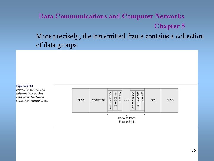 Data Communications and Computer Networks Chapter 5 More precisely, the transmitted frame contains a