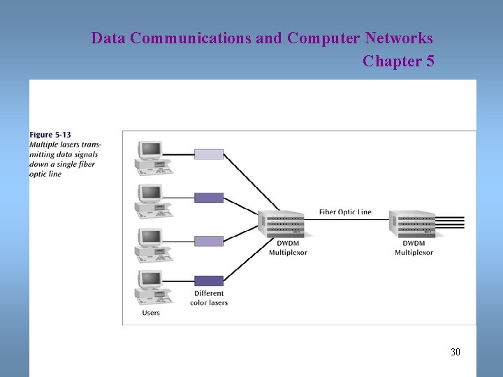 Data Communications and Computer Networks Chapter 5 30 