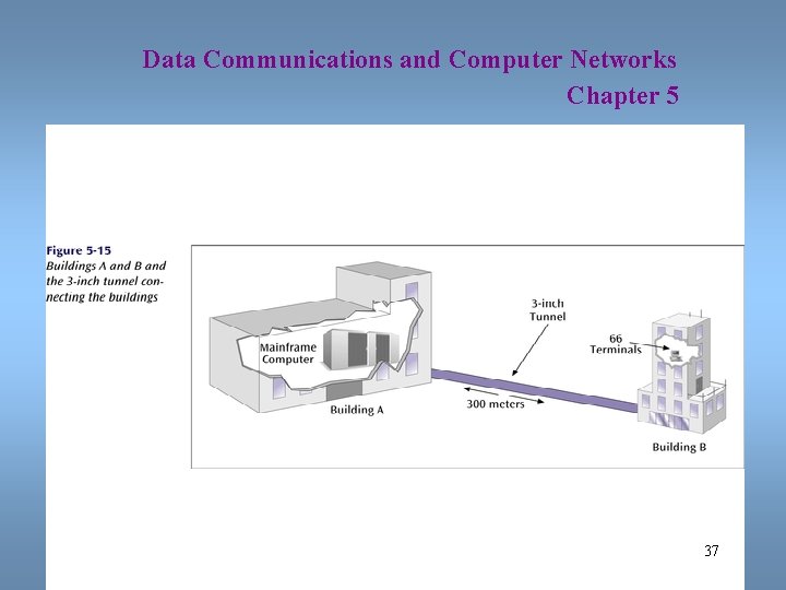 Data Communications and Computer Networks Chapter 5 37 