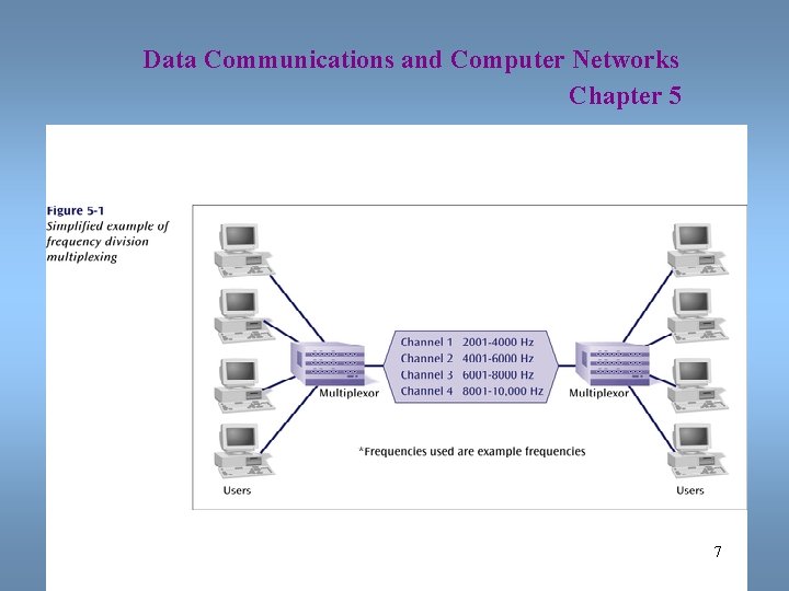 Data Communications and Computer Networks Chapter 5 7 