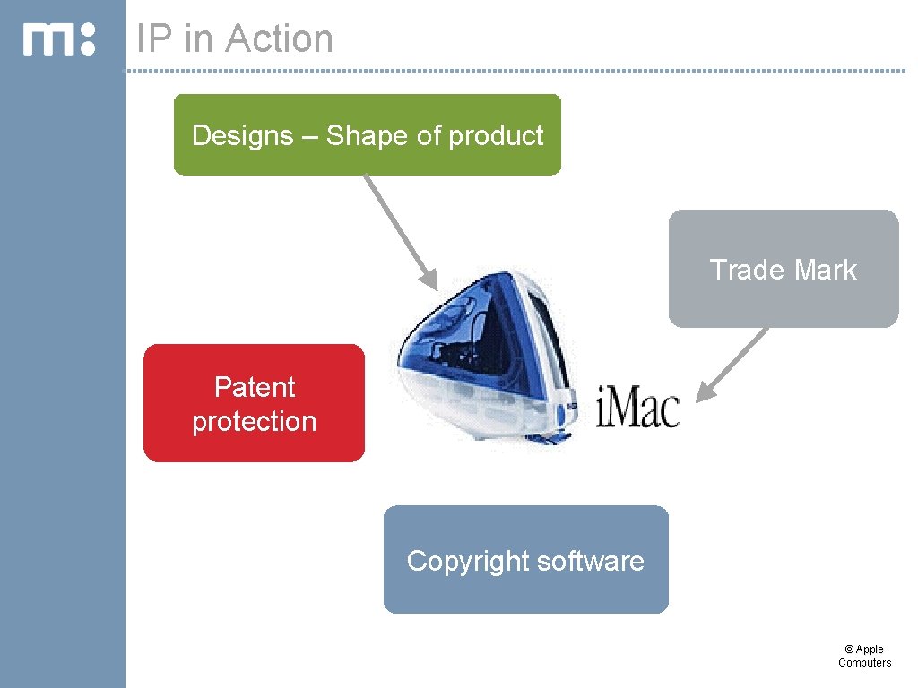 IP in Action Designs – Shape of product Trade Mark Patent protection Copyright software