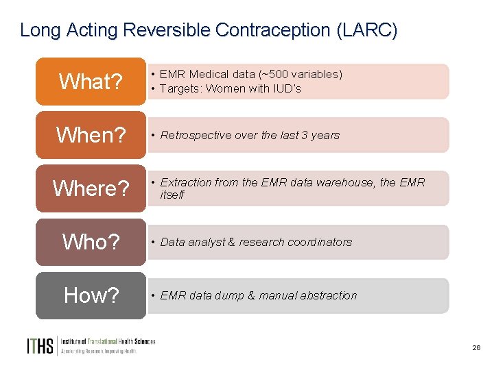 Long Acting Reversible Contraception (LARC) What? • EMR Medical data (~500 variables) • Targets: