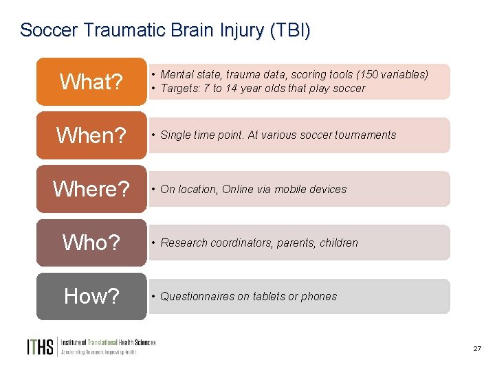 Soccer Traumatic Brain Injury (TBI) What? • Mental state, trauma data, scoring tools (150