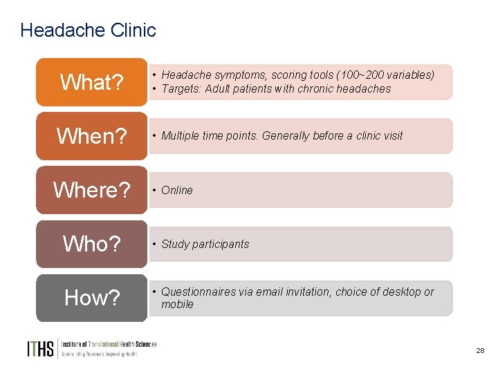 Headache Clinic What? • Headache symptoms, scoring tools (100~200 variables) • Targets: Adult patients