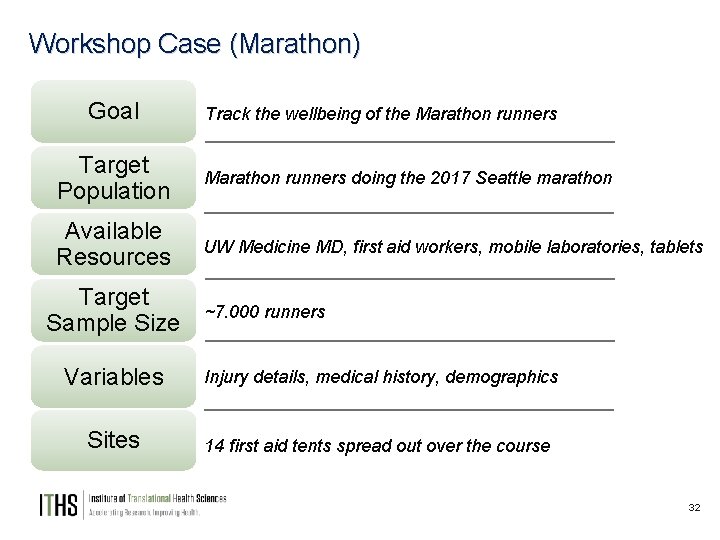 Workshop Case (Marathon) Goal Track the wellbeing of the Marathon runners Target Population Marathon