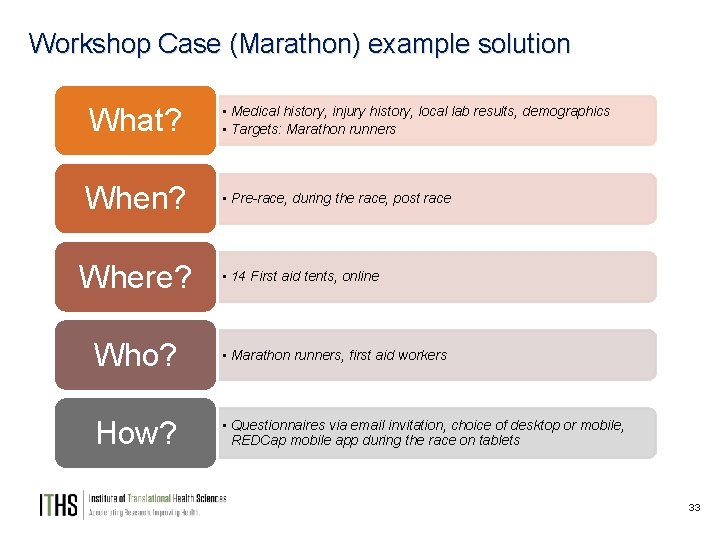 Workshop Case (Marathon) example solution What? When? Where? • Medical history, injury history, local