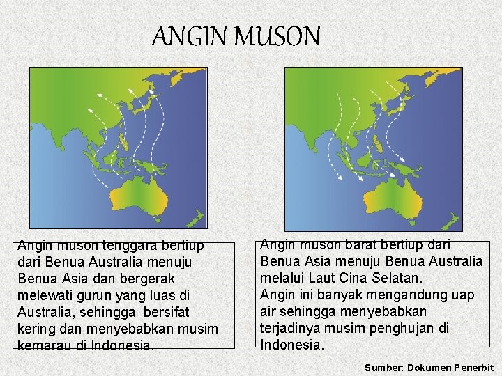 ANGIN MUSON Angin muson tenggara bertiup dari Benua Australia menuju Benua Asia dan bergerak