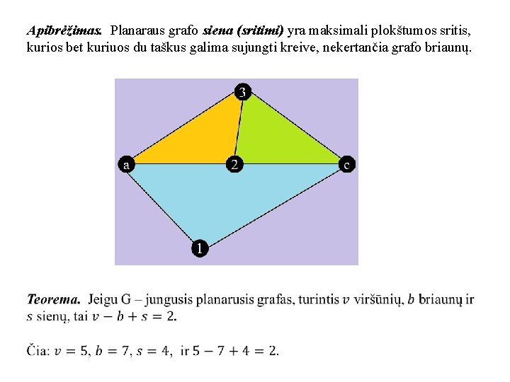 Apibrėžimas. Planaraus grafo siena (sritimi) yra maksimali plokštumos sritis, kurios bet kuriuos du taškus