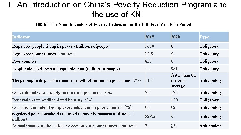 I. An introduction on China's Poverty Reduction Program and the use of KNI Table