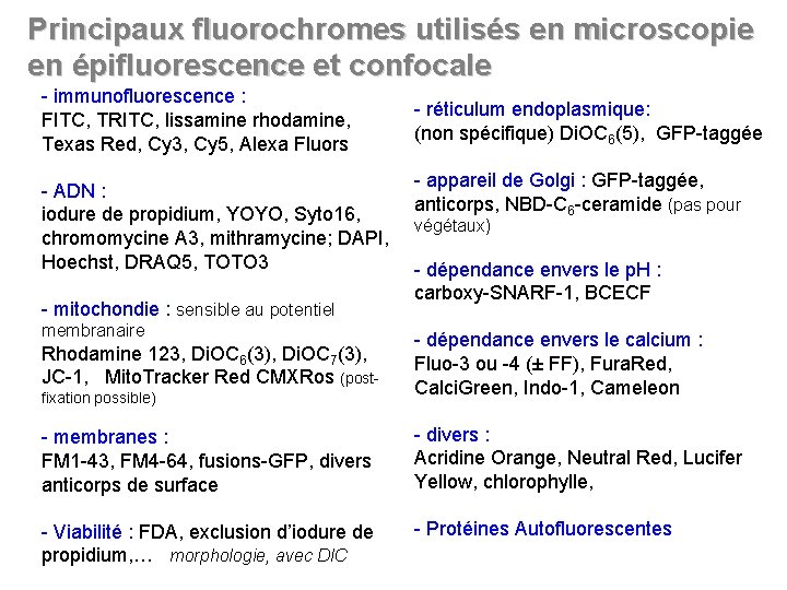 Principaux fluorochromes utilisés en microscopie en épifluorescence et confocale - immunofluorescence : FITC, TRITC,
