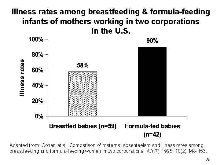 Illness rates among breastfeeding & formula-feeding infants of mothers working in two corporations in