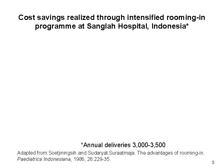 Cost savings realized through intensified rooming-in programme at Sanglah Hospital, Indonesia* *Annual deliveries 3,